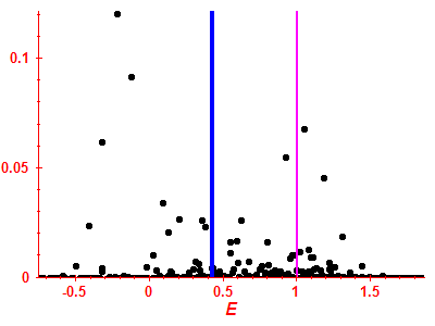 Strength function